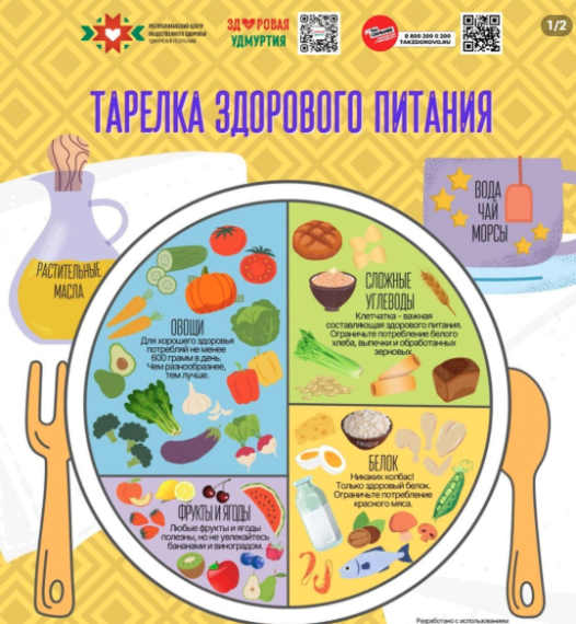 Неделя популяризации здорового питания.